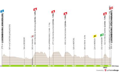 Miniprofil for cykelløbet Skoda Tour de Luxembourg [M] - 1. etape